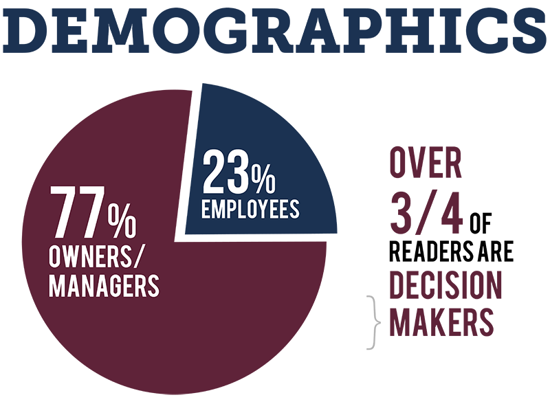 Demographics