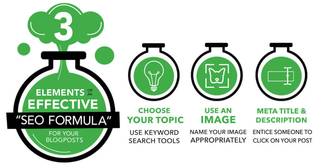3 Elements of an Effective "Seo Formula" for Your Blog Posts